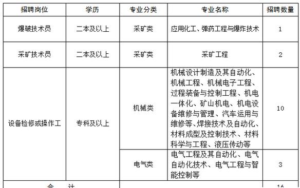 鄂尔多斯煤矿最新招聘，黄金职业发展机会等你来挑战