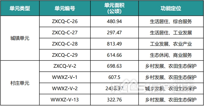 新塍2025规划图揭秘，描绘未来繁荣与发展的蓝图