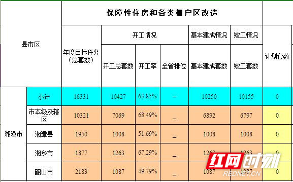 湘潭县廉租房最新信息解读与概述