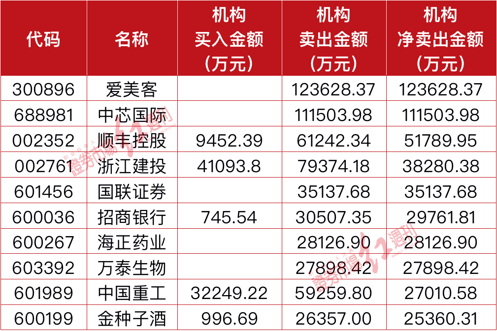 新澳门彩最近开奖记录查询｜科学评估解析说明