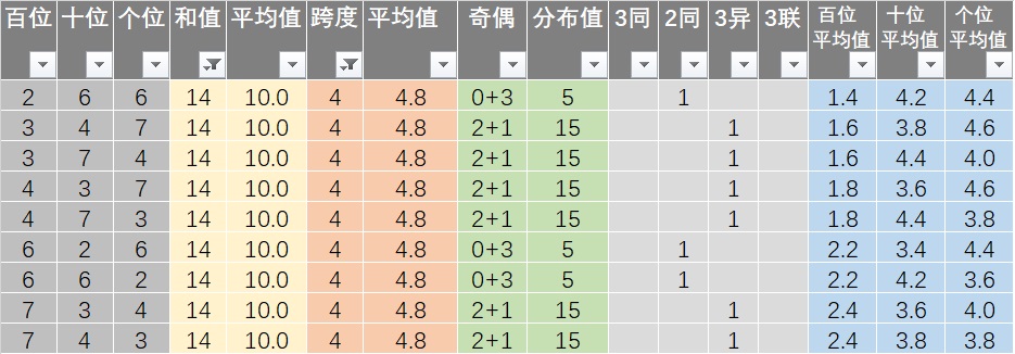 新澳今晚特马上9点30｜快捷问题方案设计